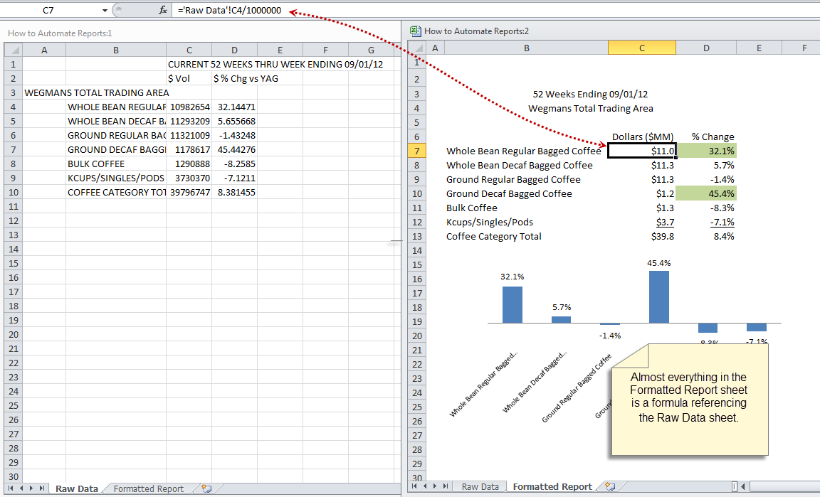 Example of a formatted report. 