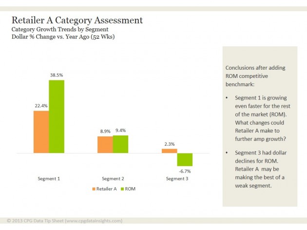 Retailer Benchmarking Example