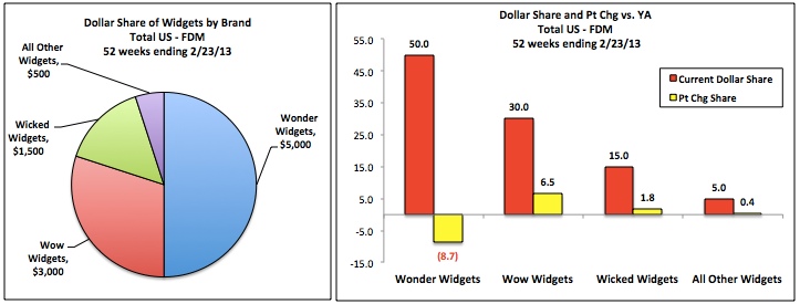 Aggregate Period examples