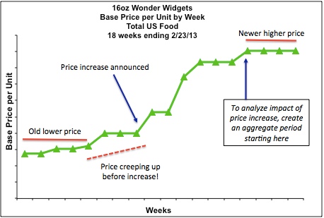 Trended Price example