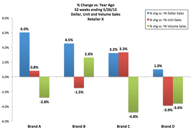 $-units-EQ sales chg