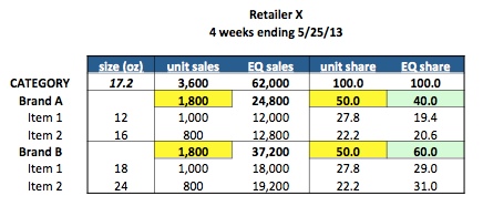 eq sales calc highlight