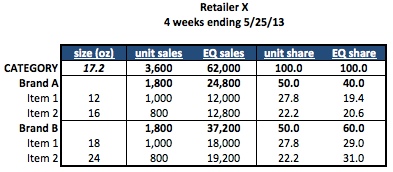 eq sales calc