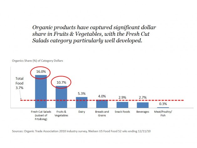 Nielsen data chart after makeover