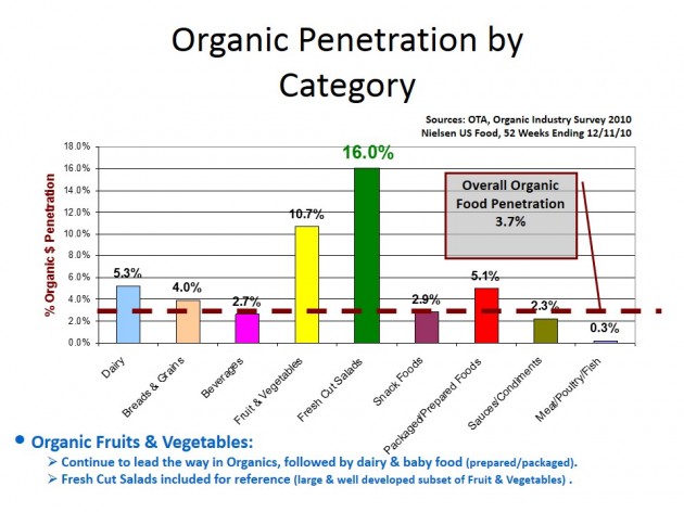 Nielsen data chart before makeover