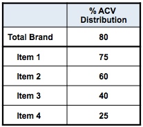 data for avg-itms calc