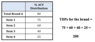 TDP calc1