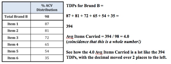 TDP calc2