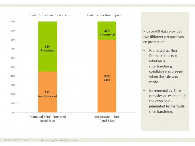 Base vs. Incremental Volume Illustration