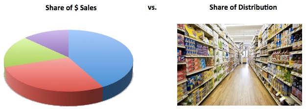 fair shr dist graphic