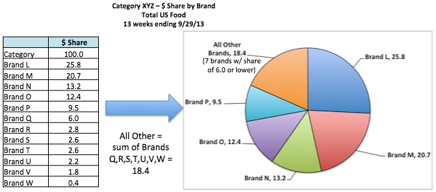 all other share pie