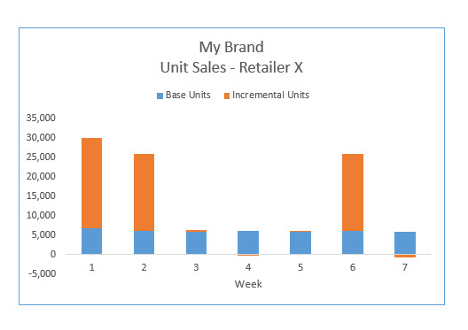 Base and Incremental Volume Graph