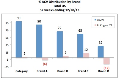 bar+chg across brands