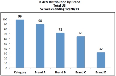 bar across brands