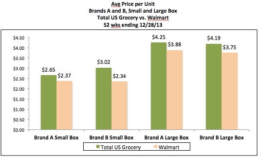 mkt in prod