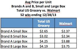 pricing data