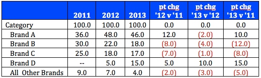 stkd bar time data