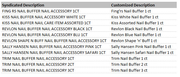 Customized UPC Description Example