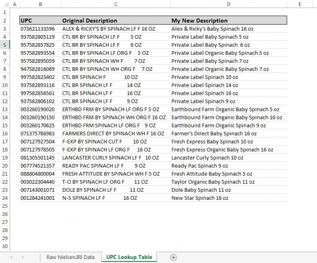 VLOOKUP example lookup table