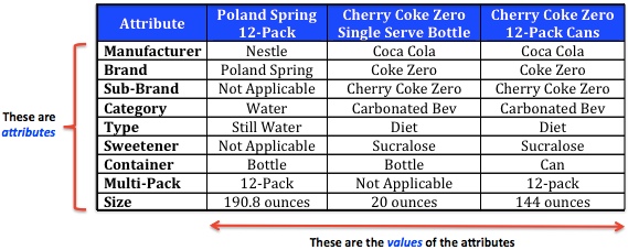 attribute example table