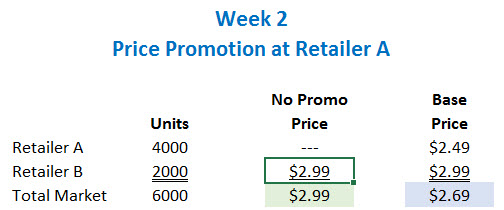 Non Promoted Price Example 2