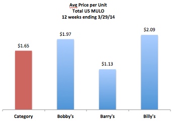 price per 1