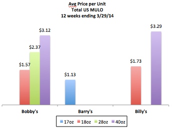 price per 2