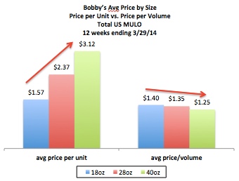 price per 4