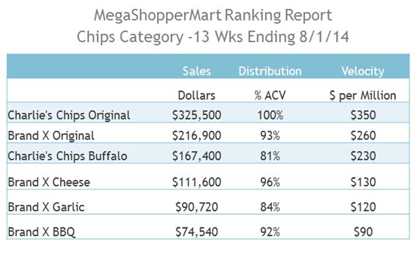 Case Study 2 Ranking Report