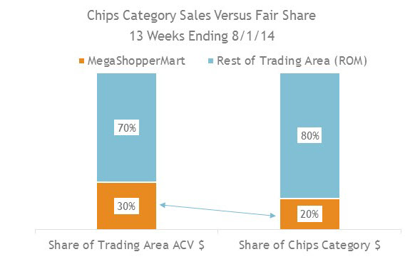 Case Study 3 Opportunity Gap