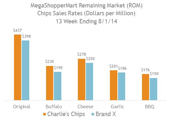 Case Study 5 Dollars per Million Comparison