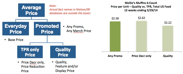 promo prc tree + qual v tpr