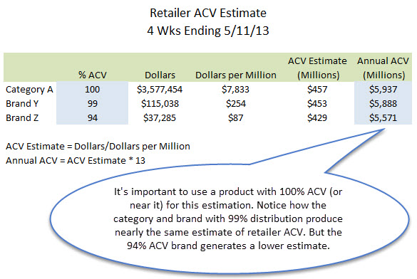 Calculate Retailer ACV revised