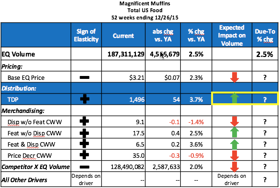 due-to big table dist rev