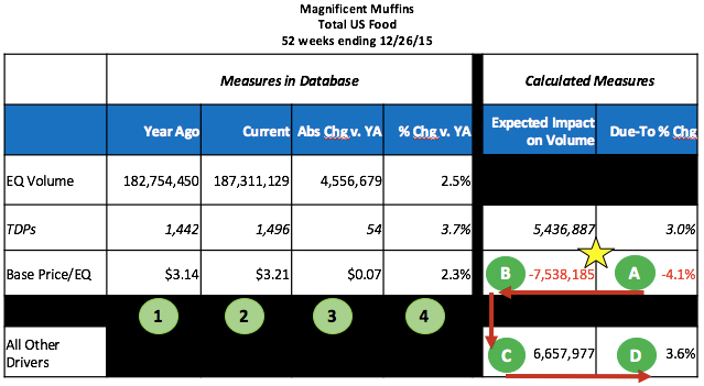 due-to price calc table