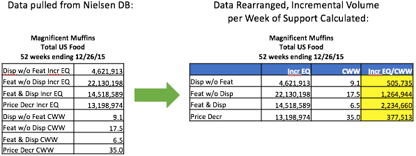 incr eq per cww