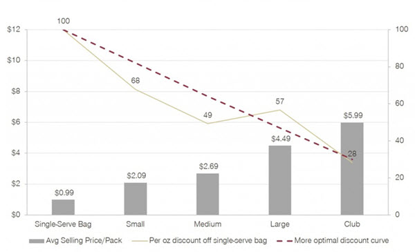 Discount Curve