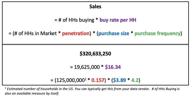 Size of The Prize: How Much Is Another Point of PENETRATION Worth?