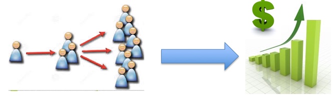 More and more people with arrow pointing to increasing dollar sales