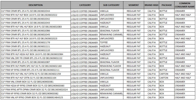 example of coffee creamer product characteristics