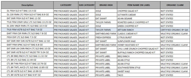 Example of salad kit product characteristics